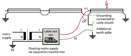 Earthing At High Earthing Resistance